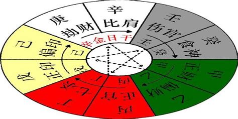 庚金|八字十天干詳解——庚金